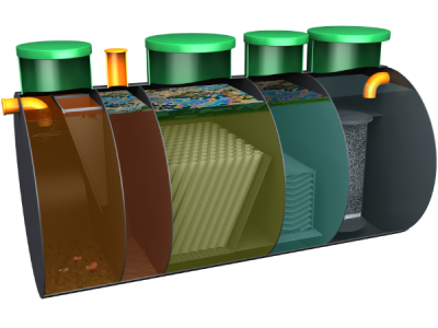 Очистные сооружения: надежная защита окружающей среды и здоровья